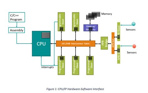 Image result for Interface Diagram of Application Software