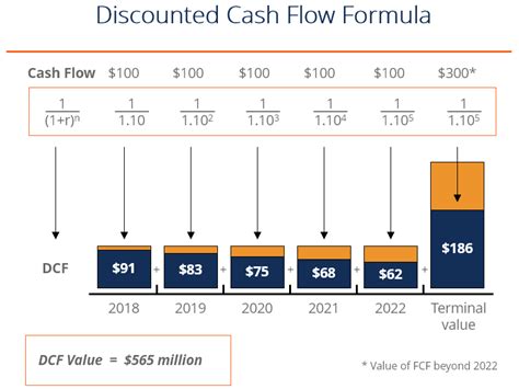 How to Discount Cash Flows に対する画像結果