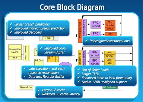 CPU Architecture Diagram に対する画像結果