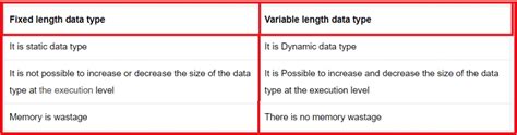 Image result for SQL Data Types and Sizes Exampke