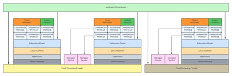 Image result for Cloud Software Stack Diagram