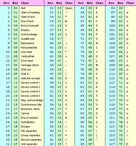 Image result for ASCII Rond Teken