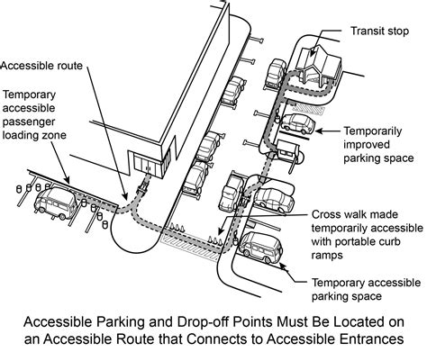 Image result for Architectural Ada Circulation Diagram