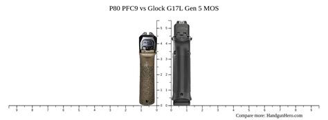 Toradh íomhá ar P80 Slides MOS