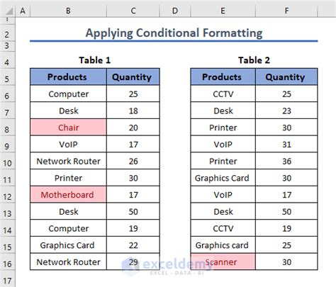 Excel Compare Two Lists に対する画像結果