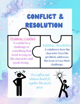Image result for Conflict Resolution Anchor Chart