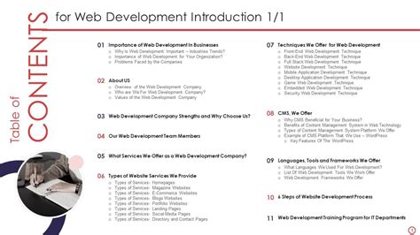 Image result for Web Development Presentation