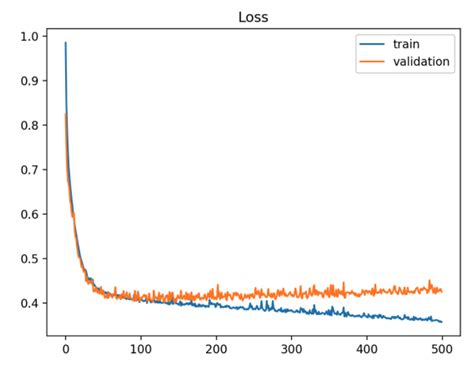 Afbeeldingsresultaten voor Python Lurnig Curve