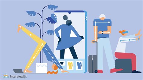 Deep Learning Projects に対する画像結果