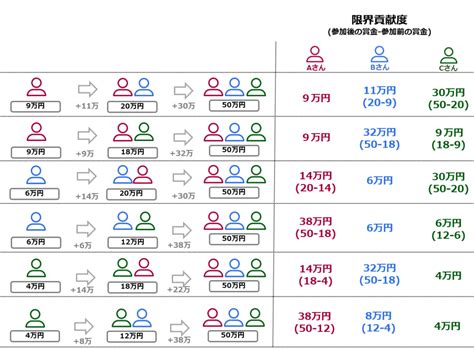 Circle Genrating DDA に対する画像結果