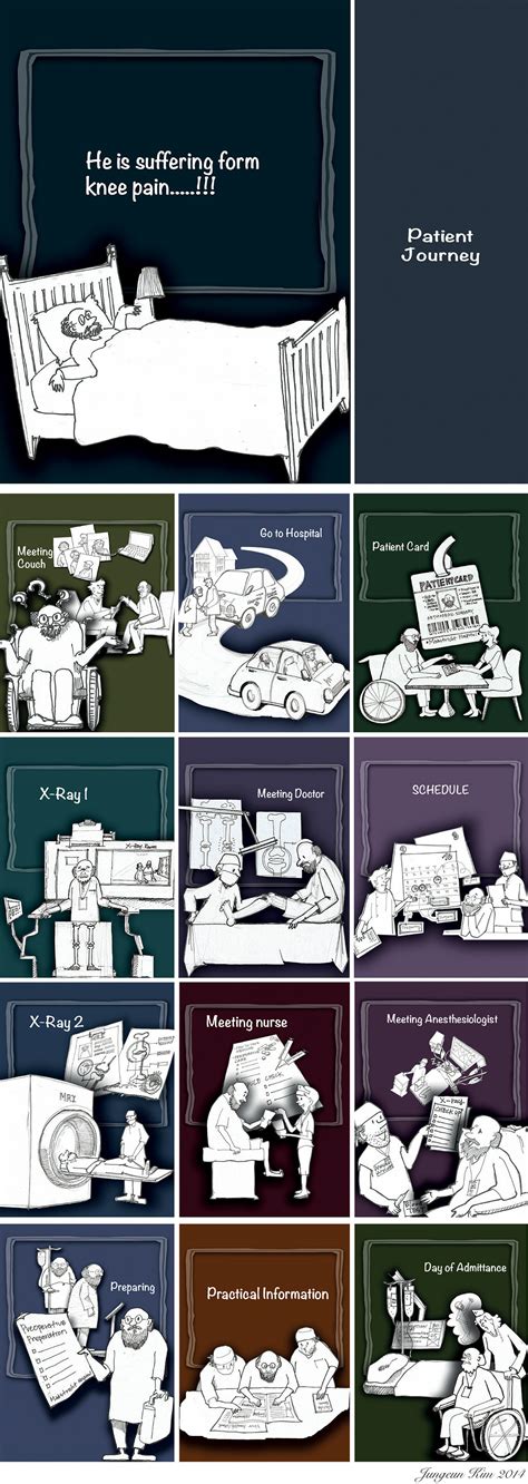 Patient Journey Map に対する画像結果