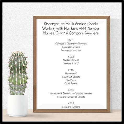 Kindergarten Math Anchor Charts に対する画像結果