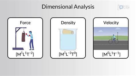 Image result for Things Needed to Do Dimensional Analysis