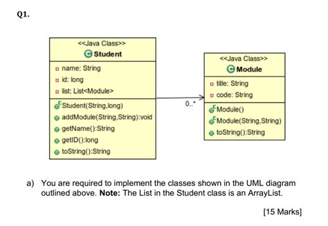 Image result for ArrayList in UML