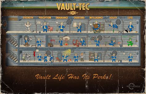 Image result for Fallout 4 Perk Chart