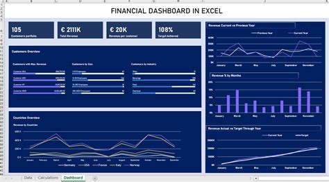 Free Excel Dashboard Templates に対する画像結果