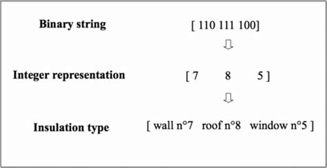 Image result for What Are Binary Strings