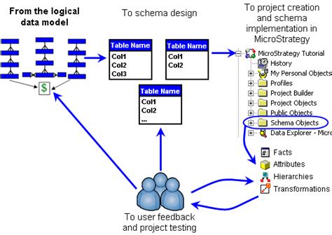 Logical Data Warehouse Model に対する画像結果