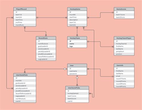 Toradh íomhá ar Module with Database Entity Diagram
