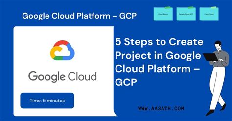Image result for Google Cloud Project Setup Diagram