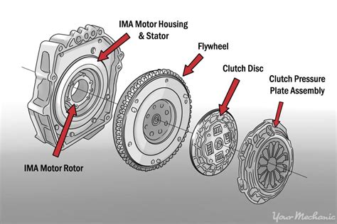 Manual to Automatic System Illustration के लिए छवि परिणाम