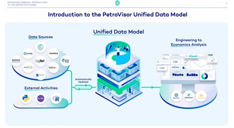 Image result for Pictures of a Unified Bank Data Model