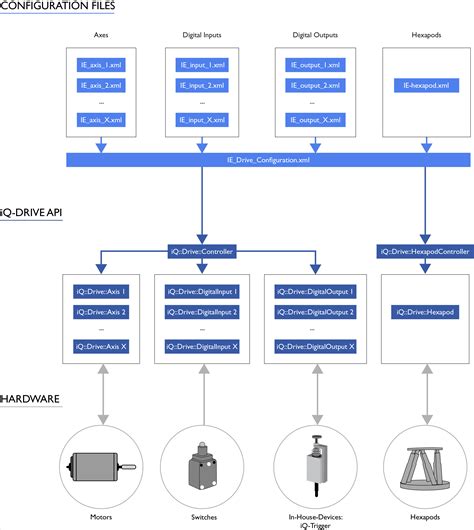 API Queue Diagram に対する画像結果
