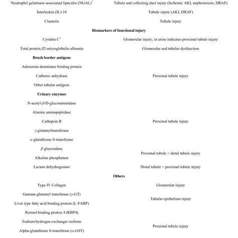 Image result for Acute Kidney Failure Diagnostic Test