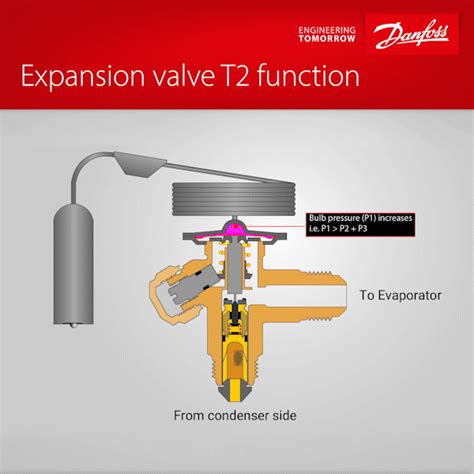 Toradh íomhá ar Danfoss Valve Animation