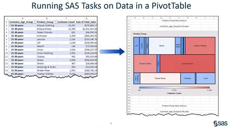 Image result for SAS Output Table to Excel