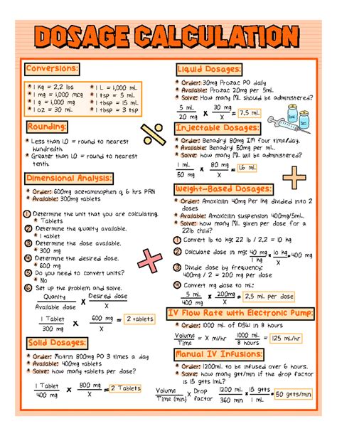 Toradh íomhá ar Drug Calculations Conversion Chart