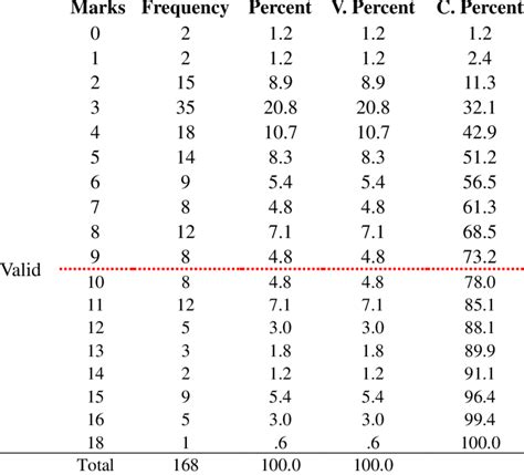 Toradh íomhá ar Published Language Test