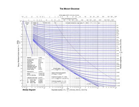 Toradh íomhá ar Concentration Diagram Excel