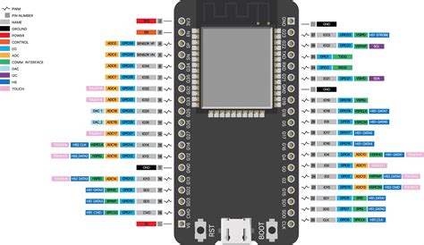 Image result for Esspressif Esp32 Pinout