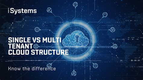 Image result for Cloud Tenant Diagram Example