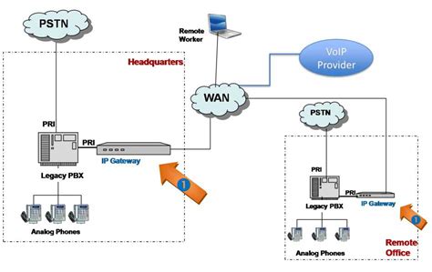 Afbeeldingsresultaten voor VoIP PBX