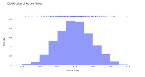 Image result for Density Plot