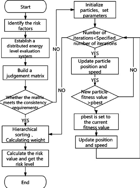 Afbeeldingsresultaten voor Hamming Verilog Code Error Detection and Correction Flow Chart