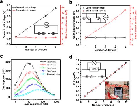 Image result for Open Circuit and Short Circuit
