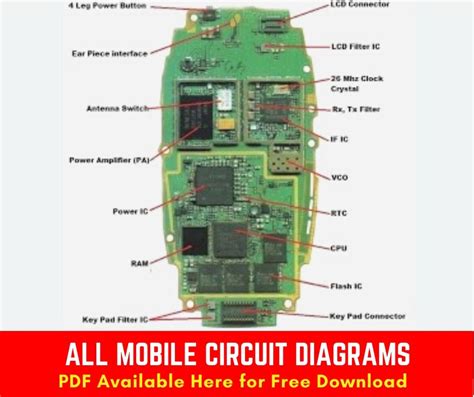 Image result for Android Phone Diagram