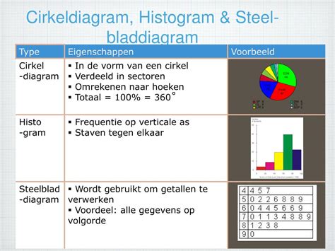 Percentages in Procenten に対する画像結果
