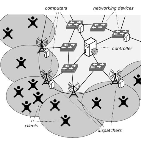 Afbeeldingsresultaten voor Wireless Distributed System Architecture