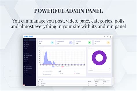 Afbeeldingsresultaten voor Magazine Website Script in Laravel
