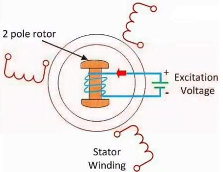 AC Alternator Diagram に対する画像結果