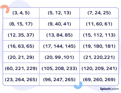 Toradh íomhá ar Pythagorean Theorem Number Sets
