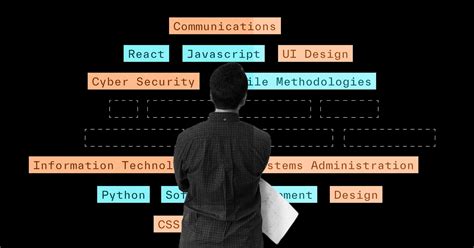 Image result for Skills Gap Analysis