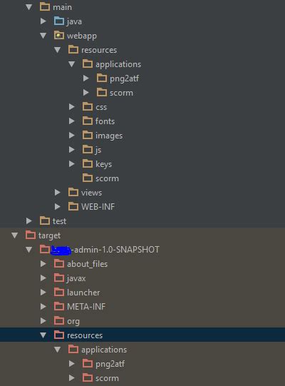 Afbeeldingsresultaten voor Resources Directory in Java