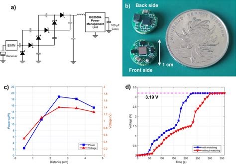 Image result for WPS Sequence Diagram