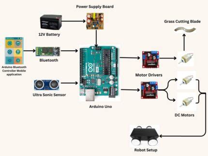 Afbeeldingsresultaten voor Grass Cutter Esp32 Circuit Diagram
