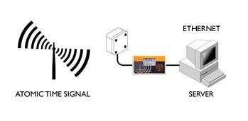 Image result for Time Server Software On Local PC
